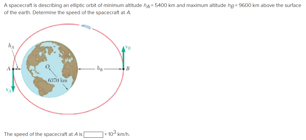 A spacecraft is describing an elliptic orbit of minimum altitude hA = 5400 km and maximum altitude hB = 9600 km above the surface of the earth. Determine the speed of the spacecraft at A. The speed of the spacecraft at A is ×103 km/h.