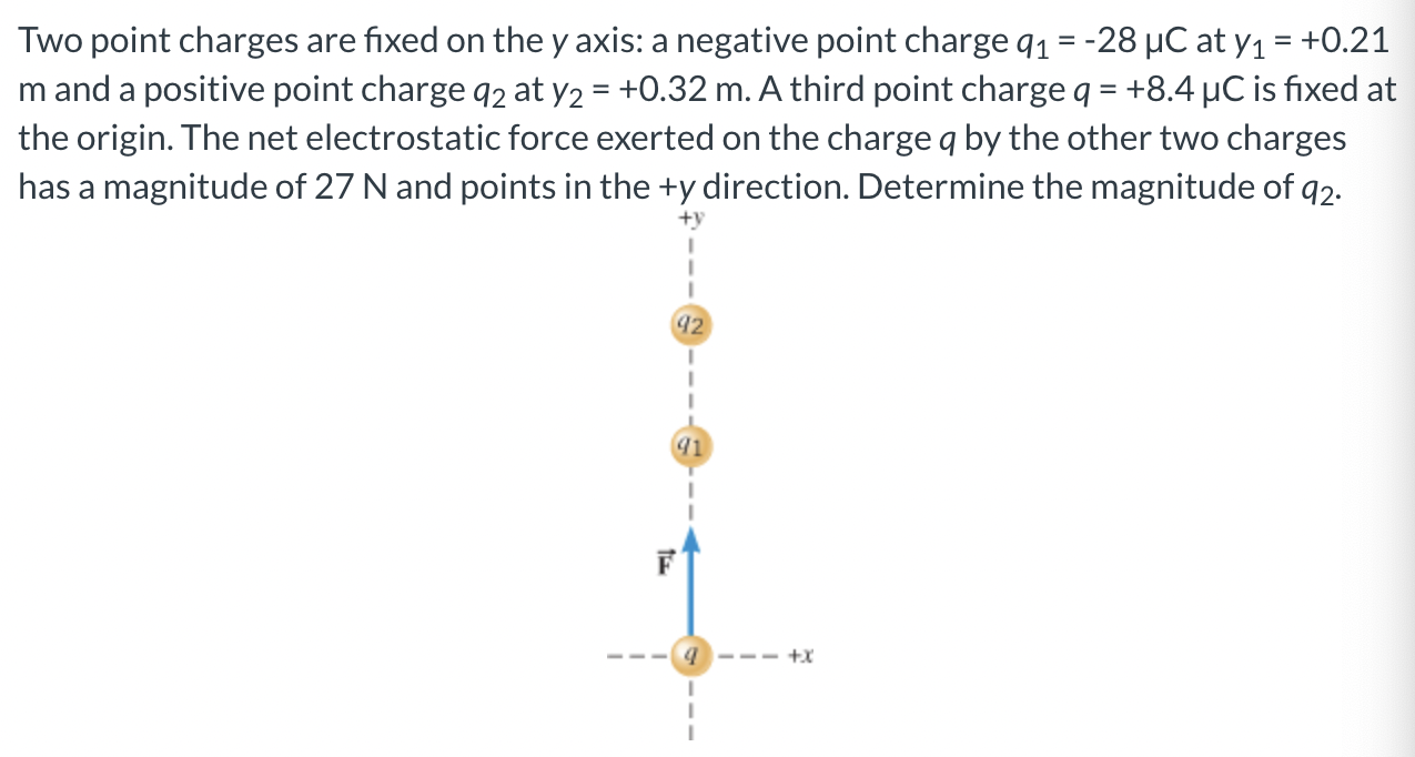 Two point charges are fixed on the y axis: a negative point charge q1 = −28 μC at y1 = +0.21 m and a positive point charge q2 at y2 = +0.32 m. A third point charge q = +8.4 μC is fixed at the origin. The net electrostatic force exerted on the charge q by the other two charges has a magnitude of 27 N and points in the +y direction. Determine the magnitude of q2.