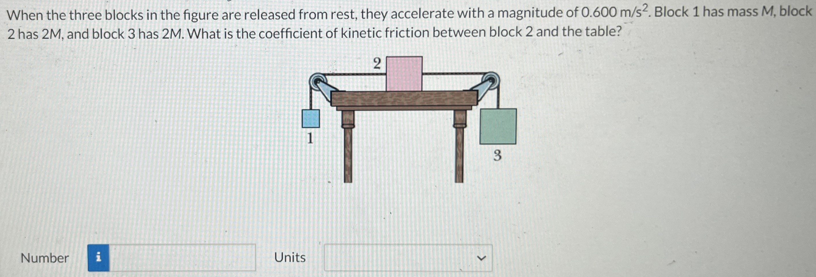 When the three blocks in the figure are released from rest, they accelerate with a magnitude of 0.600 m/s2. Block 1 has mass M, block 2 has 2M, and block 3 has 2M. What is the coefficient of kinetic friction between block 2 and the table? Number Units