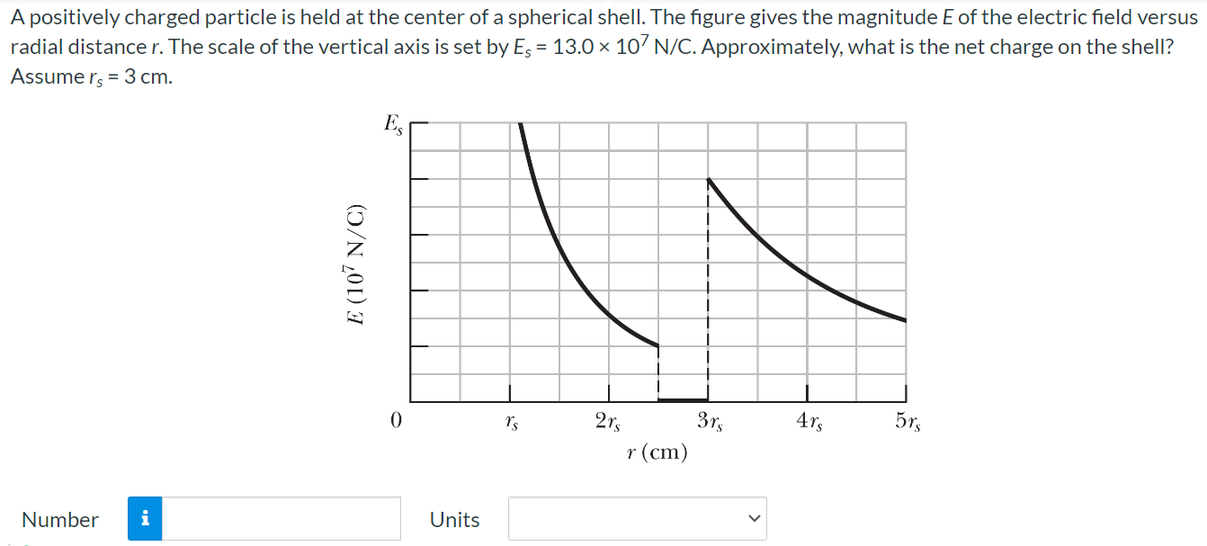 A positively charged particle is held at the center of a spherical shell. The figure gives the magnitude E of the electric field versus radial distance r. The scale of the vertical axis is set by Es = 13.0×107 N/C. Approximately, what is the net charge on the shell? Assume rs = 3 cm. Number Units