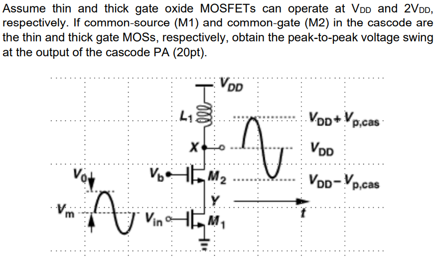 Assume thin and thick gate oxide MOSFETs can operate at VDD and 2VDD, respectively. If common-source (M1) and common-gate (M2) in the cascode are the thin and thick gate MOSs, respectively, obtain the peak-to-peak voltage swing at the output of the cascode PA (20pt).