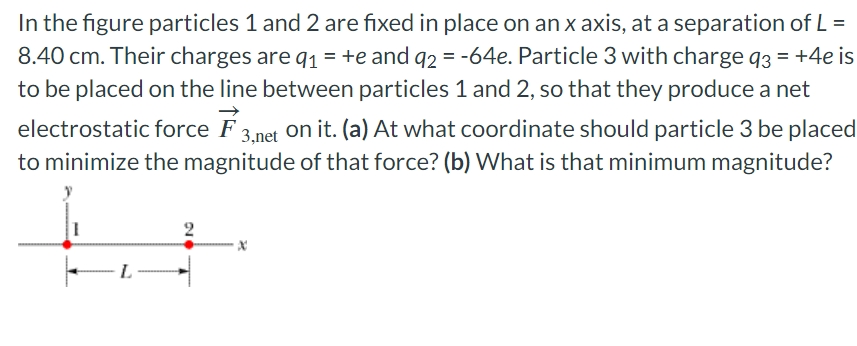 In the figure particles 1 and 2 are fixed in place on an x axis, at a separation of L = 8.40 cm. Their charges are q1 = +e and q2 = −64e. Particle 3 with charge q3 = +4e is to be placed on the line between particles 1 and 2, so that they produce a net electrostatic force F→3, net on it. (a) At what coordinate should particle 3 be placed to minimize the magnitude of that force? (b) What is that minimum magnitude?