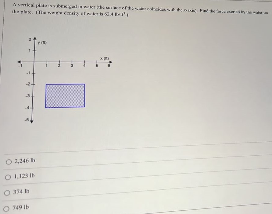 A vertical plate is submerged in water (the surface of the water coincides with the x-axis). Find the force exerted by the water on the plate. (The weight density of water is 62.4 lb/ft3. ) 2,246 lb 1,123 lb 374 lb 749 lb 