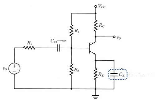 For the common-emitter amplifier in [Figure 4-17(a)], biased at ICQ = 1.0 mA, find the time constant τE and the lower cutoff frequency fL due to the bypass capacitor CE. Assume Rs = 0.2 kΩ, RE = 4.3 kΩ, RC = 5 kΩ, CE = 50 μF, βo = 152, VCC = 10 V. Assume ro = ∞ and ignore the influence of bias resistors R1 and R2.