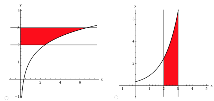 Find the volume V of the solid obtained by rotating the region bounded by the given curves about the specified line. y = ln⁡ 3x, y = 2, y = 3, x = 0; about the y-axis Sketch the region.