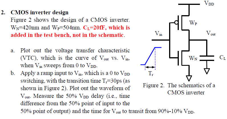 CMOS inverter design Figure 2 shows the design of a CMOS inverter. WN = 420 nm and WP = 504 nm. CL = 20 fF, which is added in the test bench, not in the schematic. a. Plot out the voltage transfer characteristic (VTC), which is the curve of Vout vs. Vin , when Vin sweeps from 0 to VDD. b. Apply a ramp input to Vin , which is a 0 to VDD switching, with the transition time Tr = 30 ps (as shown in Figure 2). Plot out the waveform of Vout. Measure the 50% VDD delay (i. e. , time Figure 2. The schematics of a CMOS inverter difference from the 50% point of input to the 50% point of output) and the time for Vout to transit from 90%−10%VDD . 