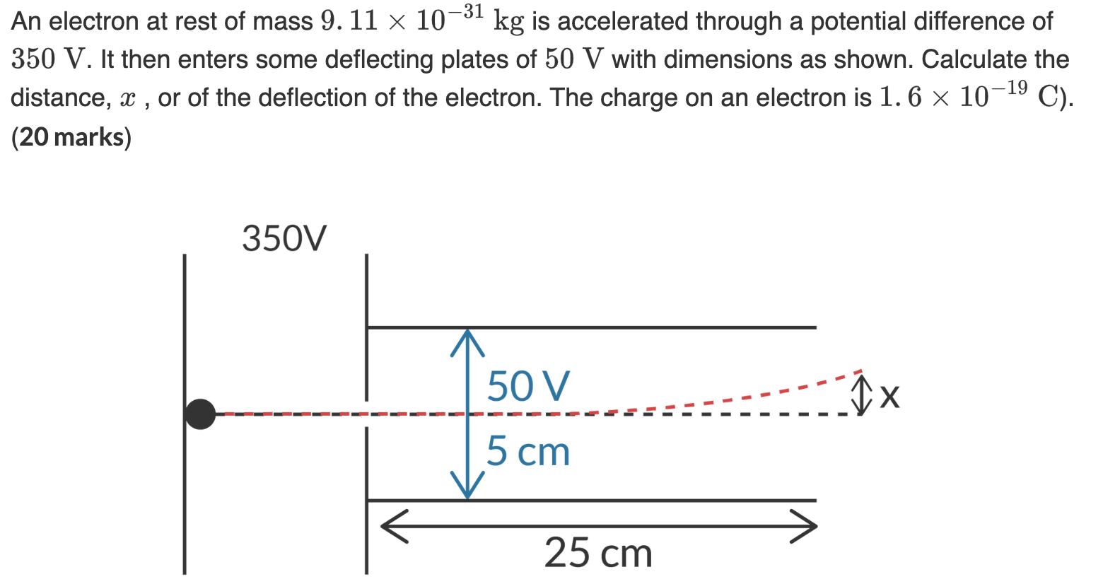 An electron at rest of mass 9.11×10−31 kg is accelerated through a potential difference of 350 V. It then enters some deflecting plates of 50 V with dimensions as shown. Calculate the distance, x, or of the deflection of the electron. The charge on an electron is 1.6×10−19 C). (20 marks)