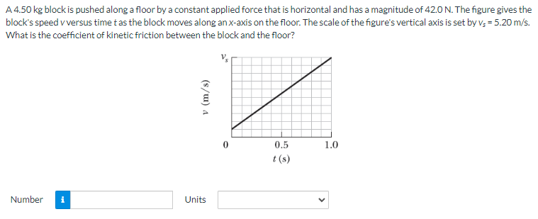 A 4.50 kg block is pushed along a floor by a constant applied force that is horizontal and has a magnitude of 42.0 N. The figure gives the block's speed v versus time t as the block moves along an x-axis on the floor. The scale of the figure's vertical axis is set by vs = 5.20 m/s. What is the coefficient of kinetic friction between the block and the floor? Number Units