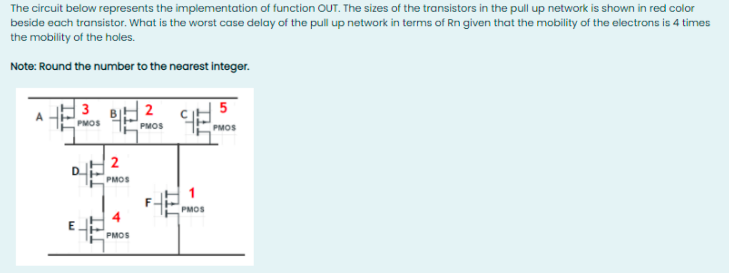 The circuit below represents the implementation of function OUT. The sizes of the transistors in the pull up network is shown in red color beside each transistor. What is the worst case delay of the pull up network in terms of Rn given that the mobility of the electrons is 4 times the mobility of the holes. Note: Round the number to the nearest integer.