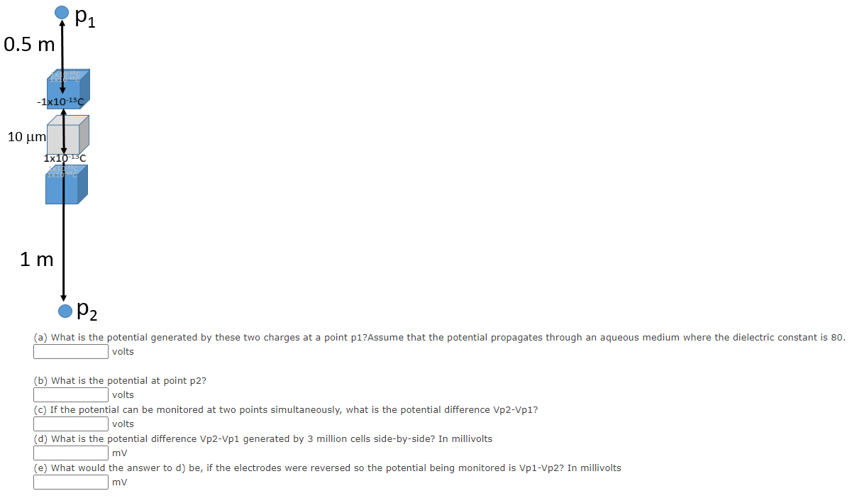 (a) What is the potential generated by these two charges at a point p1? Assume that the potential propagates through an aqueous medium where the dielectric constant is 80 . volts (b) What is the potential at point p2? volts (c) If the potential can be monitored at two points simultaneously, what is the potential difference Vp2 - Vp1? volts (d) What is the potential difference Vp2 - Vp1 generated by 3 million cells side-by-side? In millivolts mV (e) What would the answer to d) be, if the electrodes were reversed so the potential being monitored is Vp1 − Vp2? In millivolts mV