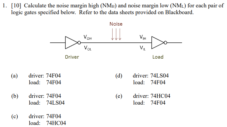 Calculate the noise margin high (NMH) and noise margin low (NML) for each pair of logic gates specified below. Refer to the data sheets provided on Blackboard. (a) driver: 74F04 (d) driver: 74LS04 load: 74F04 load: 74F04 (b) driver: 74F04 (e) driver: 74HC04 load: 74LS04 load: 74F04 (c) driver: 74F04 load: 74HC04