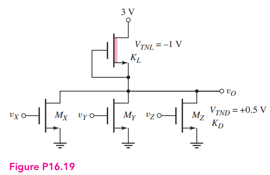 Consider a four-input NMOS NOR logic gate with a depletion load similar to the circuit in Figure P16.19. Assume VDD = 2.5 V, VTND = 0.4 V, and VTNL = −0.6 V. The maximum value of vO in its low state is to be 50 mV. (a) Determine KD/KL. (b) The maximum power dissipation in this NOR logic gate is to be 50 μW. Determine the width-to-length ratio of each transistor. (c) Determine vO when (i) two inputs are a logic 1, (ii) three inputs are a logic 1, and (iii) all inputs are a logic 1. Figure P16.19 