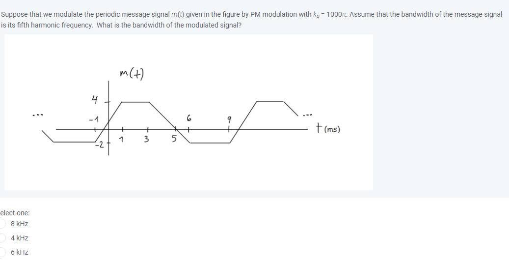 Suppose that we modulate the periodic message signal m(t) given in the figure by PM modulation with kp = 1000π. Assume that the bandwidth of the message signal is its fifth harmonic frequency. What is the bandwidth of the modulated signal? select one: 8 kHz 4 kHz 6 kHz