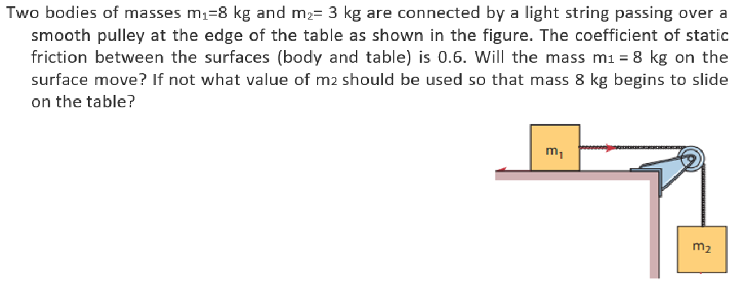 Two bodies of masses m1 = 8 kg and m2 = 3 kg are connected by a light string passing over a smooth pulley at the edge of the table as shown in the figure. The coefficient of static friction between the surfaces (body and table) is 0.6. Will the mass m1 = 8 kg on the surface move? If not what value of m2 should be used so that mass 8 kg begins to slide on the table?