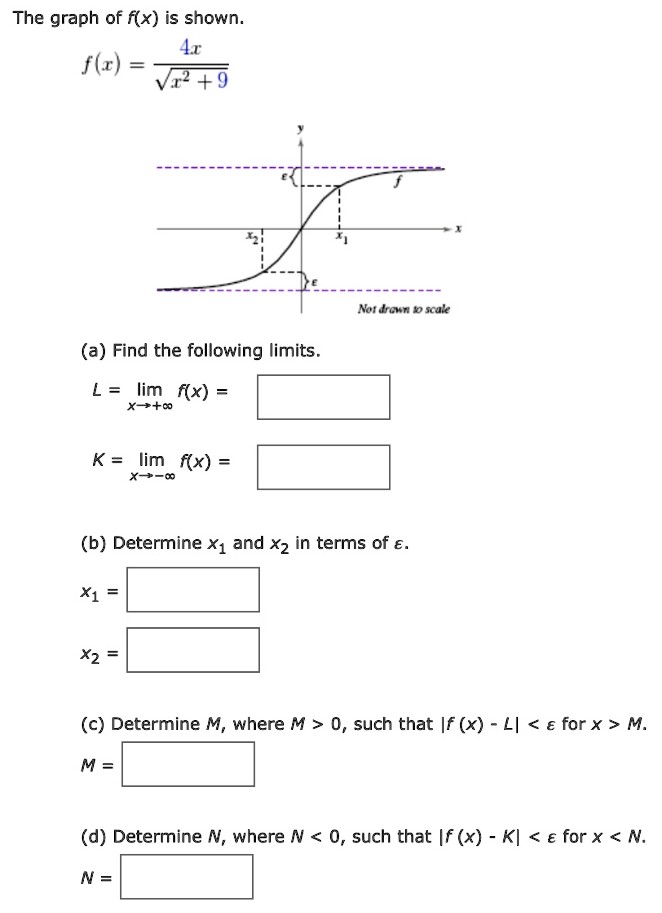 The graph of f(x) is shown. f(x) = 4x x2+9 (a) Find the following limits. L = limx→+∞ f(x) = K = limx→−∞ f(x) = (b) Determine x1 and x2 in terms of ε. x1 = x2 = (c) Determine M, where M > 0, such that |f(x)−L| < ε for x > M. M = (d) Determine N, where N < 0, such that |f(x)−K| < ε for x < N. N =