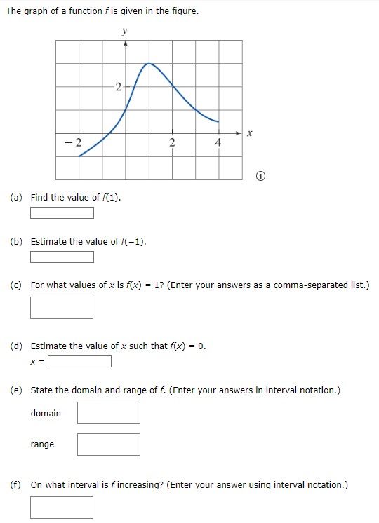 The graph of a function f is given in the figure. (a) Find the value of f(1). (b) Estimate the value of f(−1). (c) For what values of x is f(x) = 1 ? (Enter your answers as a comma-separated list.) (d) Estimate the value of x such that f(x) = 0. x = (e) State the domain and range of f. (Enter your answers in interval notation.) domain range (f) On what interval is f increasing? (Enter your answer using interval notation.)