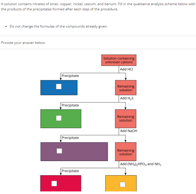 A solution contains nitrates of silver, copper, nickel, cesium, and barium. Fill in the qualitative analysis scheme below with the products of the precipitates formed after each step of the procedure. Do not change the formulas of the compounds already given. Provide your answer below: 