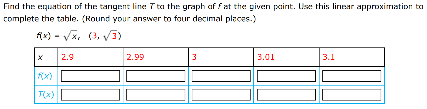 Find the equation of the tangent line T to the graph of f at the given point. Use this linear approximation to complete the table. (Round your answer to four decimal places.) f(x) = x, (3, 3) 