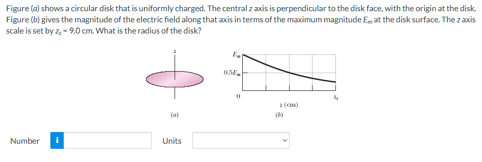 Figure (a) shows a circular disk that is uniformly charged. The central z axis is perpendicular to the disk face, with the origin at the disk. Figure (b) gives the magnitude of the electric field along that axis in terms of the maximum magnitude Em at the disk surface. The z axis scale is set by zs = 9.0 cm. What is the radius of the disk? (a) (b) Number Units