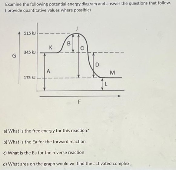 Examine the following potential energy diagram and answer the questions that follow. ( provide quantitative values where possible) a) What is the free energy for this reaction? b) What is the Ea for the forward reaction c) What is the Ea for the reverse reaction d) What area on the graph would we find the activated complex