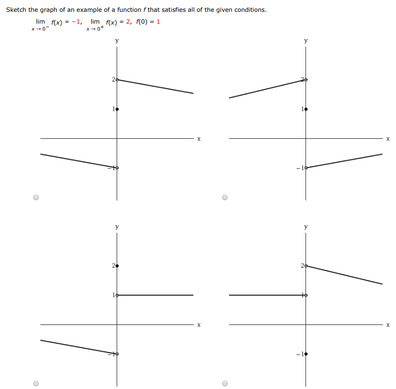 Sketch the graph of an example of a function f that satisfies all of the given conditions. limx→0−f(x) = −1, limx→0+f(x) = 2, f(0) = 1