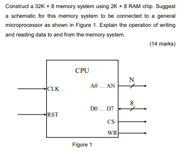 Construct a 32K×8 memory system using 2K×8 RAM chip. Suggest a schematic for this memory system to be connected to a general microprocessor as shown in Figure 1. Explain the operation of writing and reading data to and from the memory system. (14 marks) Figure 1