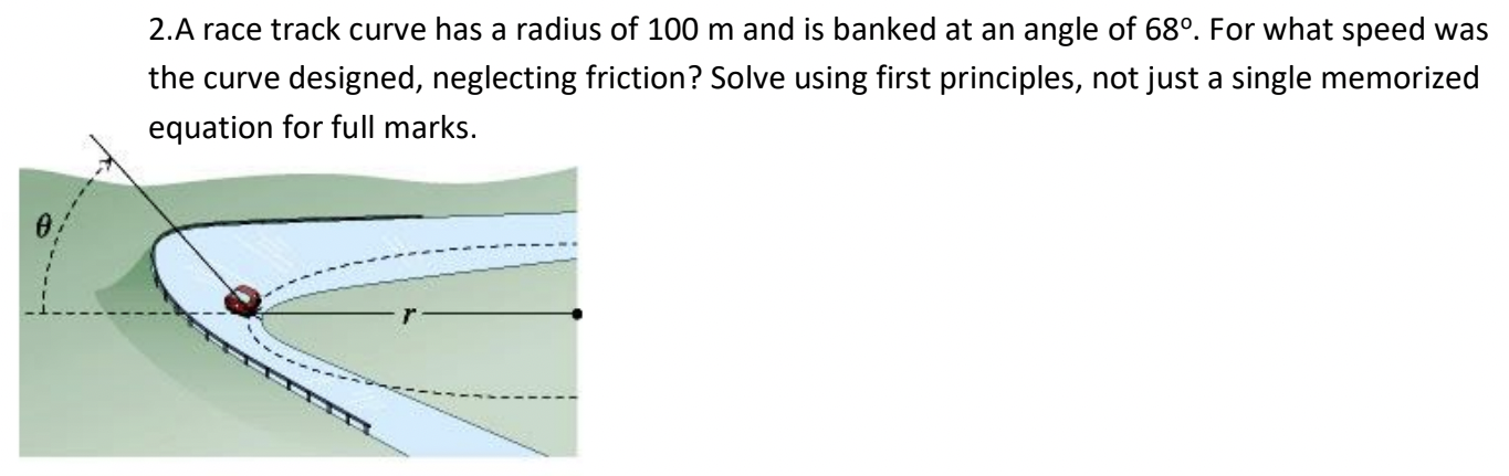 A race track curve has a radius of 100 m and is banked at an angle of 68∘. For what speed was the curve designed, neglecting friction? Solve using first principles, not just a single memorized equation for full marks.