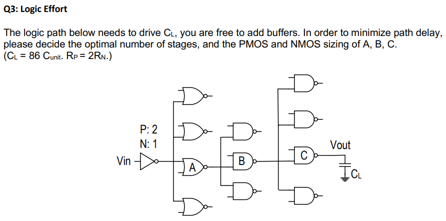 Q3: Logic Effort The logic path below needs to drive CL, you are free to add buffers. In order to minimize path delay, please decide the optimal number of stages, and the PMOS and NMOS sizing of A, B, C. (CL = 86 Cunit. . RP = 2 RN.) 