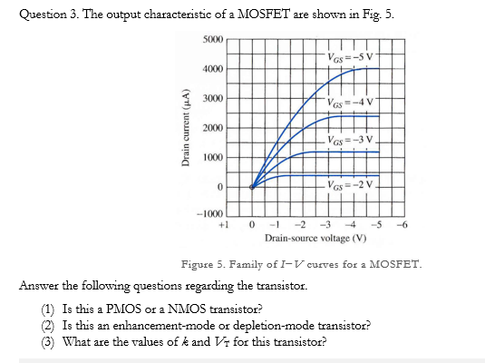 Question 3. The output characteristic of a MOSFET are shown in Fig. 5. Figure 5. Family of I−V curves for a MOSFET' Answer the following questions regarding the transistor. (1) Is this a PMOS or a NMOS transistor? (2) Is this an enhancement-mode or depletion-mode transistor? (3) What are the values of k and VT for this transistor? 