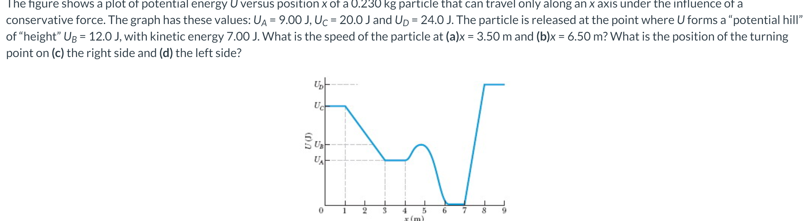 The figure shows a plot of potential energy U versus position x of a 0.230 kg particle that can travel only along an x axis under the influence of a conservative force. The graph has these values: UA = 9.00 J, UC = 20.0 J and UD = 24.0 J. The particle is released at the point where U forms a "potential hill" of "height" UB = 12.0 J, with kinetic energy 7.00 J. What is the speed of the particle at (a)x = 3.50 m and (b)x = 6.50 m ? What is the position of the turning point on (c) the right side and (d) the left side?