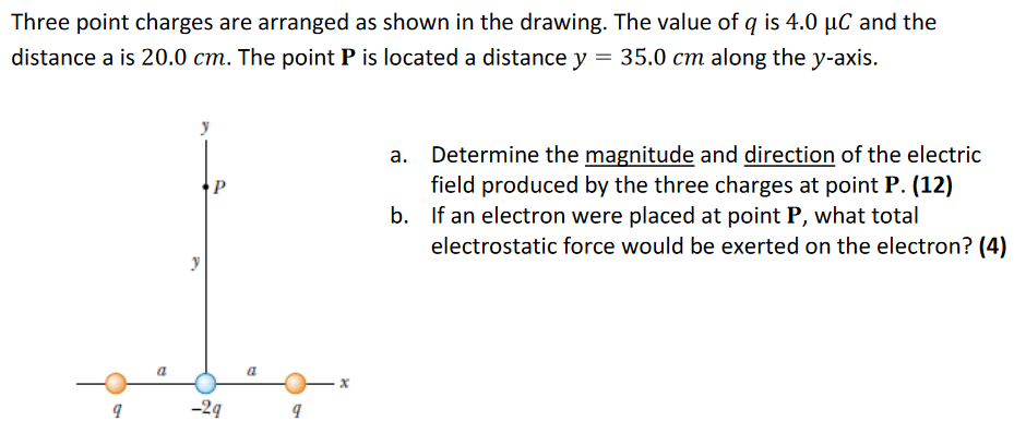 Three point charges are arranged as shown in the drawing. The value of q is 4.0 μC and the distance a is 20.0 cm. The point P is located a distance y = 35.0 cm along the y-axis. a. Determine the magnitude and direction of the electric field produced by the three charges at point P. (12) b. If an electron were placed at point P, what total electrostatic force would be exerted on the electron? (4)