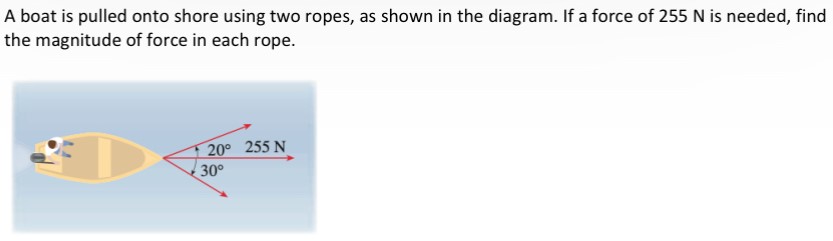 A boat is pulled onto shore using two ropes, as shown in the diagram. If a force of 255 N is needed, find the magnitude of force in each rope.