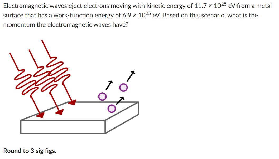 Electromagnetic waves eject electrons moving with kinetic energy of 11.7×1025 eV from a metal surface that has a work-function energy of 6.9×1025 eV. Based on this scenario, what is the momentum the electromagnetic waves have? Round to 3 sig figs.
