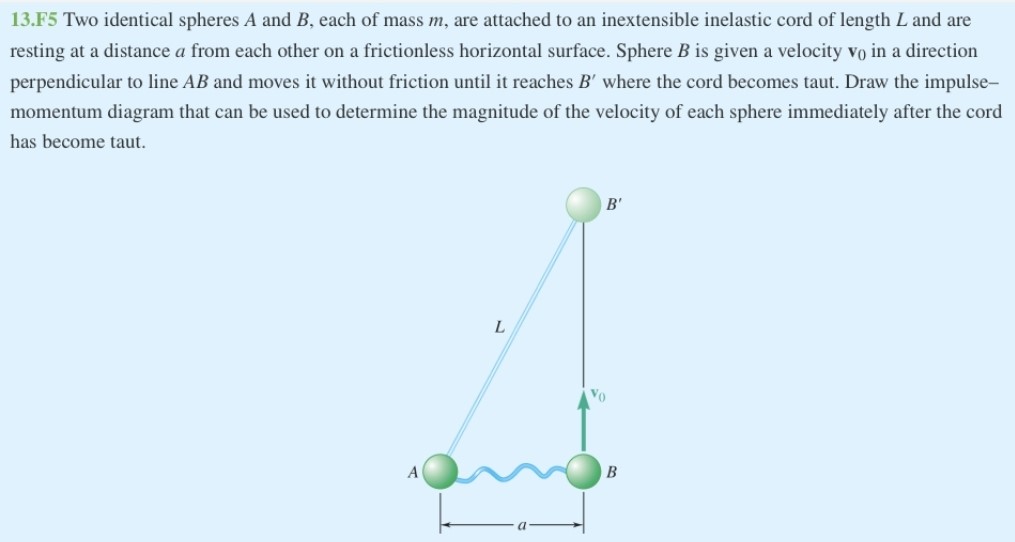 13.F5 Two identical spheres A and B, each of mass m, are attached to an inextensible inelastic cord of length L and are resting at a distance a from each other on a frictionless horizontal surface. Sphere B is given a velocity v0 in a direction perpendicular to line AB and moves it without friction until it reaches B′ where the cord becomes taut. Draw the impulse-momentum diagram that can be used to determine the magnitude of the velocity of each sphere immediately after the cord has become taut.