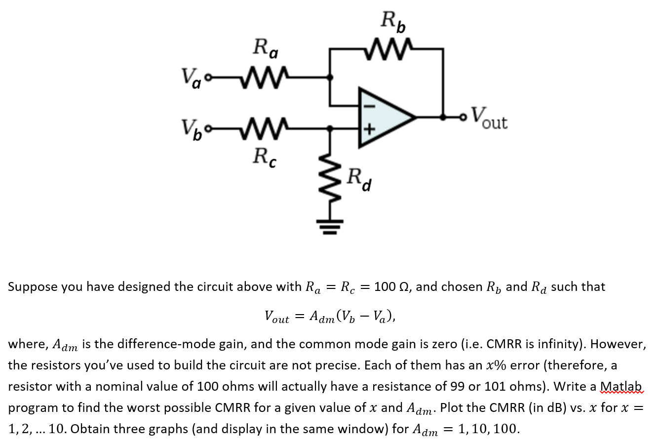 Suppose you have designed the circuit above with Ra = Rc = 100 Ω, and chosen Rb and Rd such that Vout = Adm(Vb − Va), where, Adm is the difference-mode gain, and the common mode gain is zero (i. e. CMRR is infinity). However, the resistors you've used to build the circuit are not precise. Each of them has an x% error (therefore, a resistor with a nominal value of 100 ohms will actually have a resistance of 99 or 101 ohms). Write a Matlab program to find the worst possible CMRR for a given value of x and Adm. Plot the CMRR (in dB) vs. x for x = 1, 2, …10. Obtain three graphs (and display in the same window) for Adm = 1, 10, 100.