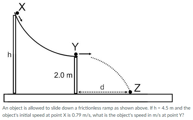 An object is allowed to slide down a frictionless ramp as shown above. If h = 4.5 m and the object's initial speed at point X is 0.79 m/s, what is the object's speed in m/s at point Y?