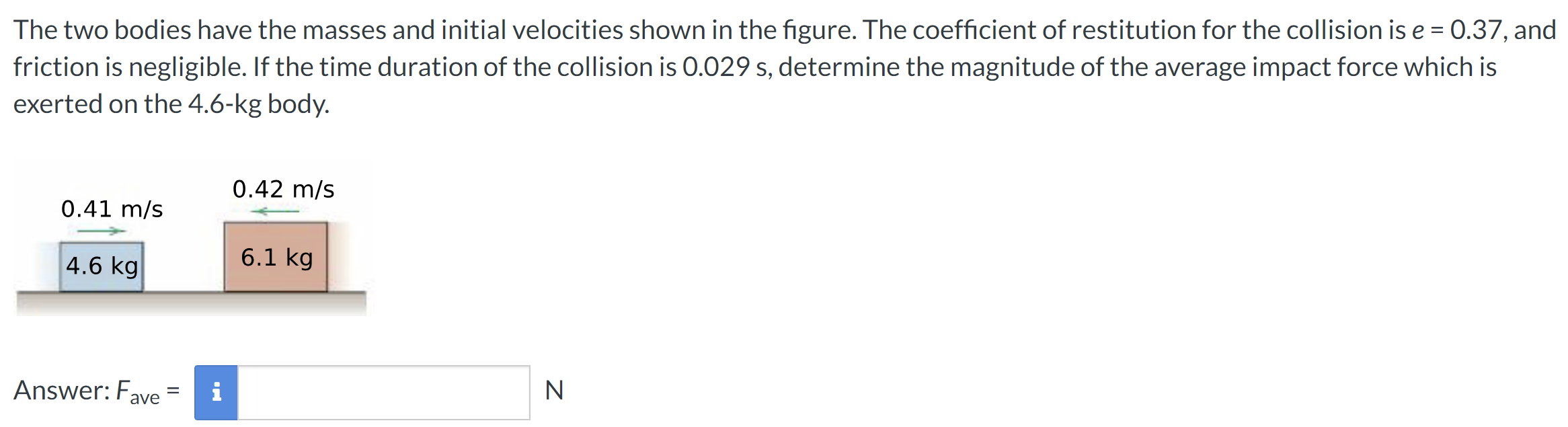 The two bodies have the masses and initial velocities shown in the figure. The coefficient of restitution for the collision is e = 0.37, and friction is negligible. If the time duration of the collision is 0.029 s, determine the magnitude of the average impact force which is exerted on the 4.6−kg body. Answer: Fave = N