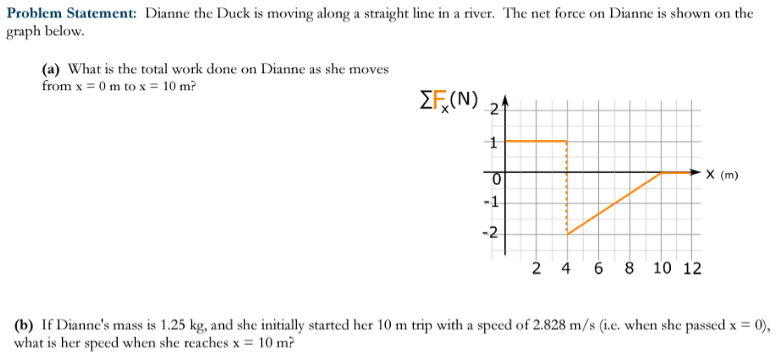 Problem Statement: Dianne the Duck is moving along a straight line in a river. The net force on Dianne is shown on the graph below. (a) What is the total work done on Dianne as she moves from x = 0 m to x = 10 m? (b) If Dianne's mass is 1.25 kg, and she initially started her 10 m trip with a speed of 2.828 m/s (i. e. when she passed x = 0), what is her speed when she reaches x = 10 m?