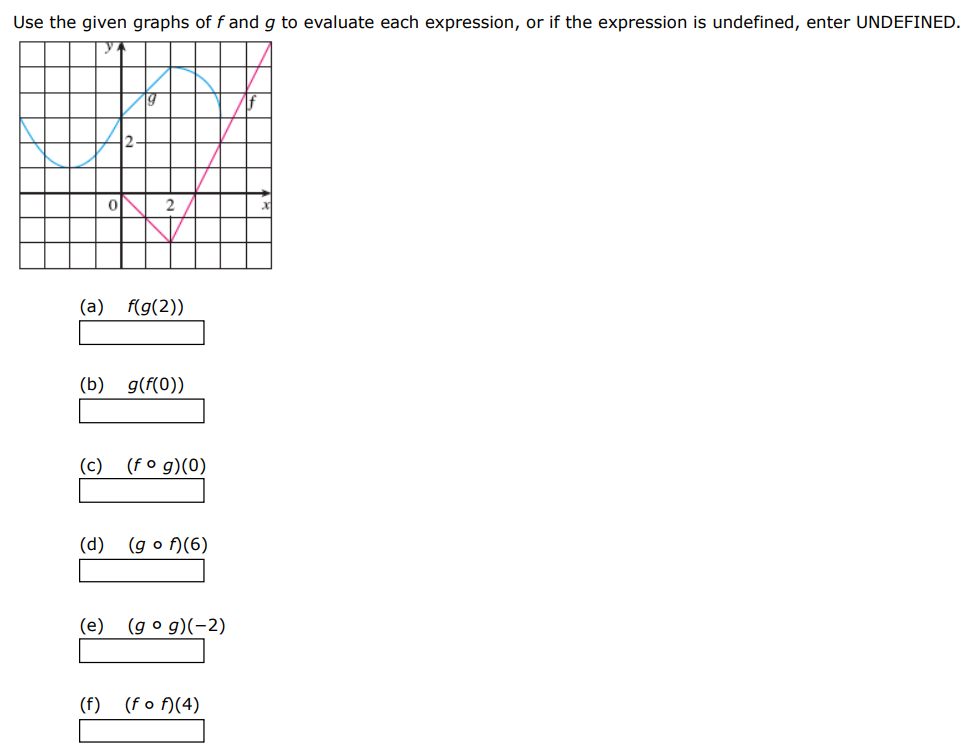 Use the given graphs of f and g to evaluate each expression, or if the expression is undefined, enter UNDEFINED. (a) f(g(2)) (b) g(f(0)) (c) (f∘g)(0) (d) (g∘f)(6) (e) (g∘g)(−2) (f) (f∘f)(4)