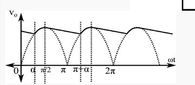 For the circuit and waveform given below, the output has a voltage ripple of 5% of input peak voltage. Assume all the switches to be ideal. Calculate the discharging period for a capacitor in degrees. For the circuit and waveform shown in , compute the capacitance for a ripple voltage of 5% of peak value of sinusoidal input voltage with 50Hz frequency. (Answer in uF)