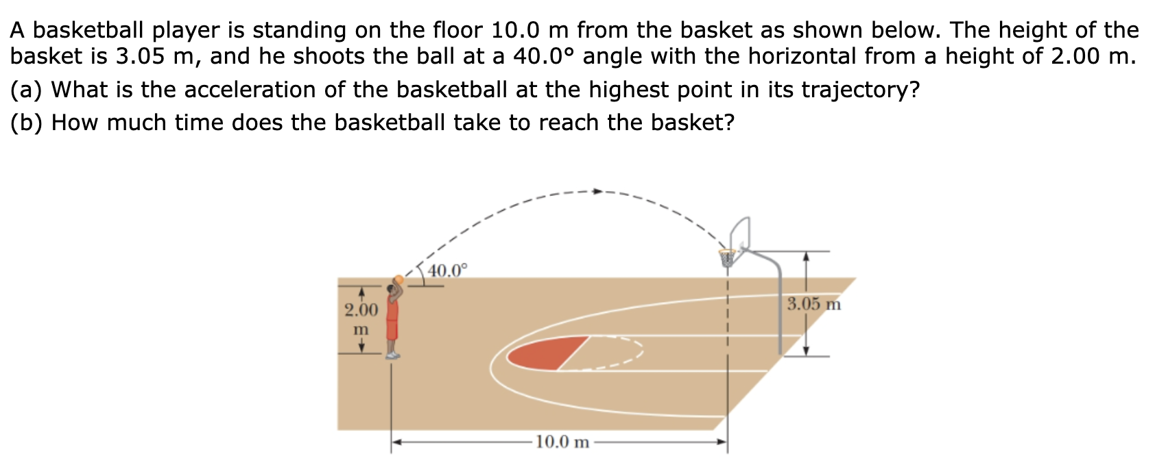 A basketball player is standing on the floor 10.0 m from the basket as shown below. The height of the basket is 3.05 m, and he shoots the ball at a 40.0∘ angle with the horizontal from a height of 2.00 m. (a) What is the acceleration of the basketball at the highest point in its trajectory? (b) How much time does the basketball take to reach the basket?