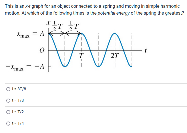 This is an x-t graph for an object connected to a spring and moving in simple harmonic motion. At which of the following times is the potential energy of the spring the greatest? t = 3T/8 t = T/8 t = T/2 t = T/4