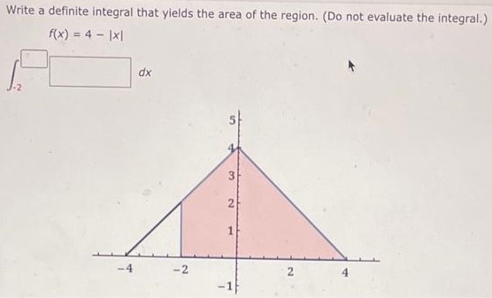 Write a definite integral that yields the area of the region. (Do not evaluate the integral.) f(x) = 4 − |x| ∫−2 dx