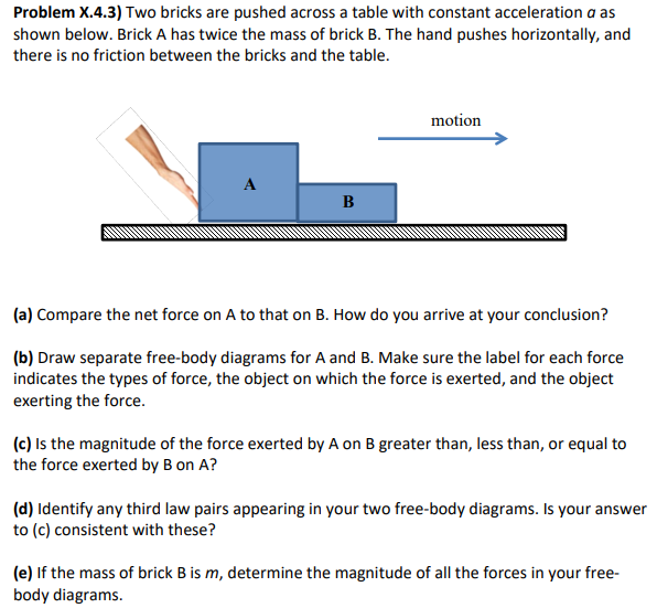 Problem X.4.3) Two bricks are pushed across a table with constant acceleration a as shown below. Brick A has twice the mass of brick B. The hand pushes horizontally, and there is no friction between the bricks and the table. (a) Compare the net force on A to that on B. How do you arrive at your conclusion? (b) Draw separate free-body diagrams for A and B. Make sure the label for each force indicates the types of force, the object on which the force is exerted, and the object exerting the force. (c) Is the magnitude of the force exerted by A on B greater than, less than, or equal to the force exerted by B on A? (d) Identify any third law pairs appearing in your two free-body diagrams. Is your answer to (c) consistent with these? (e) If the mass of brick B is m, determine the magnitude of all the forces in your free-body diagrams.