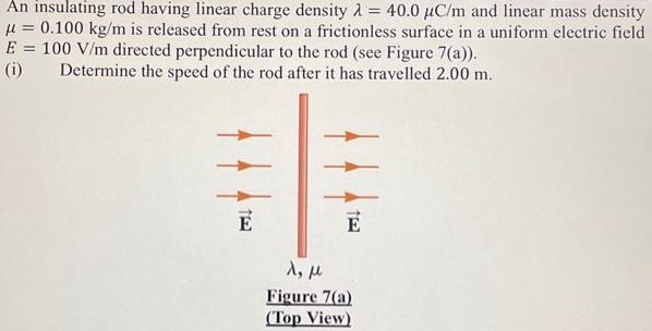 An insulating rod having linear charge density λ = 40.0 μC/m and linear mass density μ = 0.100 kg/m is released from rest on a frictionless surface in a uniform electric field E = 100 V/m directed perpendicular to the rod (see Figure 7(a)). (i) Determine the speed of the rod after it has travelled 2.00 m. Figure 7(a) (Top View) 