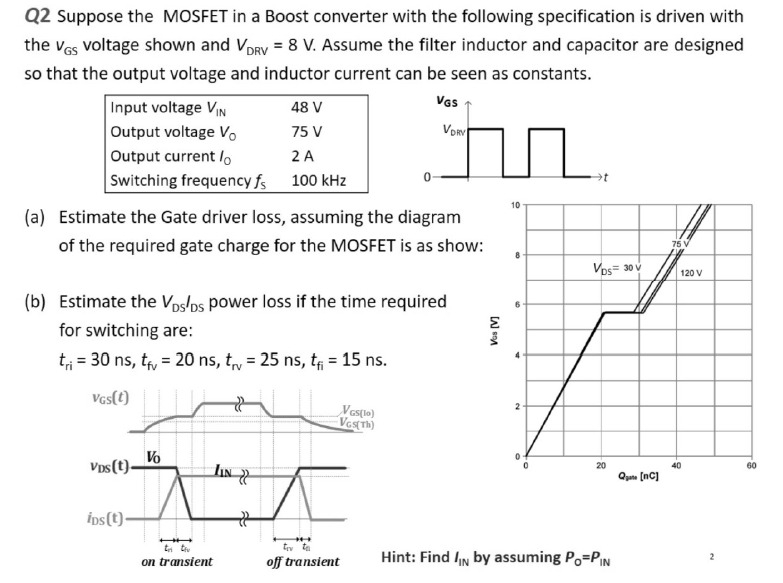 Q2 Suppose the MOSFET in a Boost converter with the following specification is driven with the vGS voltage shown and vDRV = 8 V. Assume the filter inductor and capacitor are designed so that the output voltage and inductor current can be seen as constants. (a) Estimate the Gate driver loss, assuming the diagram of the required gate charge for the MOSFET is as show: (b) Estimate the VDSIDS power loss if the time required for switching are: tri = 30 ns, tfv = 20 ns, trv = 25 ns, tfi = 15 ns. on transient off transient Hint: Find IIN by assuming PO = PIN 