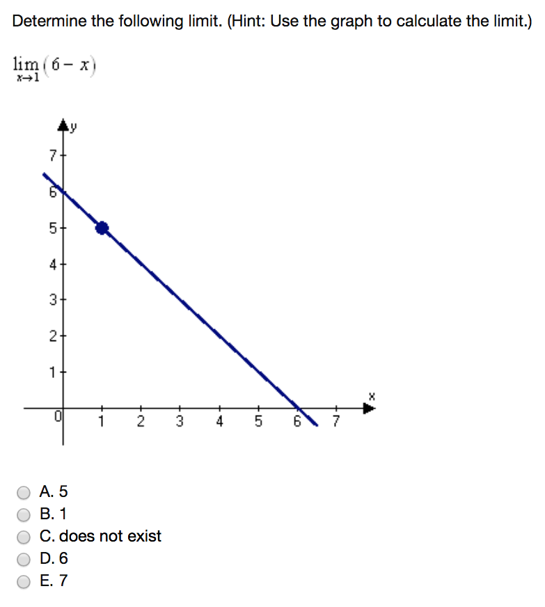 Determine the following limit. (Hint: Use the graph to calculate the limit.) limx→1 (6−x) A. 5 B. 1 C. does not exist D. 6 E. 7