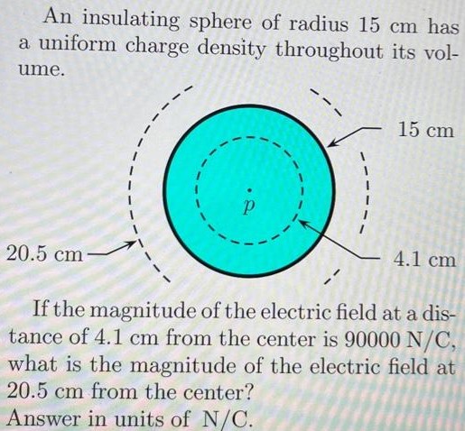 An insulating sphere of radius 15 cm has a uniform charge density throughout its volume. If the magnitude of the electric field at a distance of 4.1 cm from the center is 90000 N/C, what is the magnitude of the electric field at 20.5 cm from the center? Answer in units of N/C. 