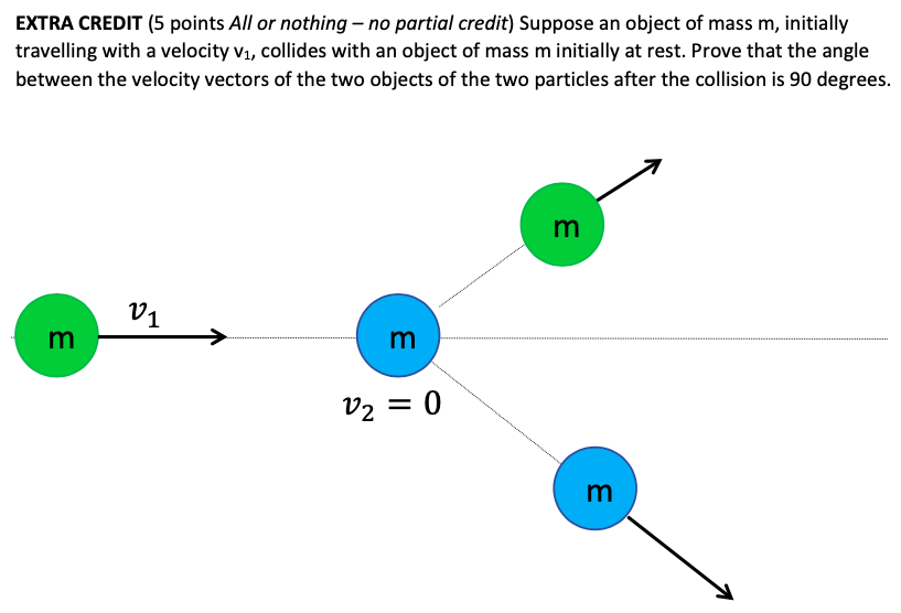 EXTRA CREDIT (5 points All or nothing - no partial credit) Suppose an object of mass m, initially travelling with a velocity v1, collides with an object of mass m initially at rest. Prove that the angle between the velocity vectors of the two objects of the two particles after the collision is 90 degrees.