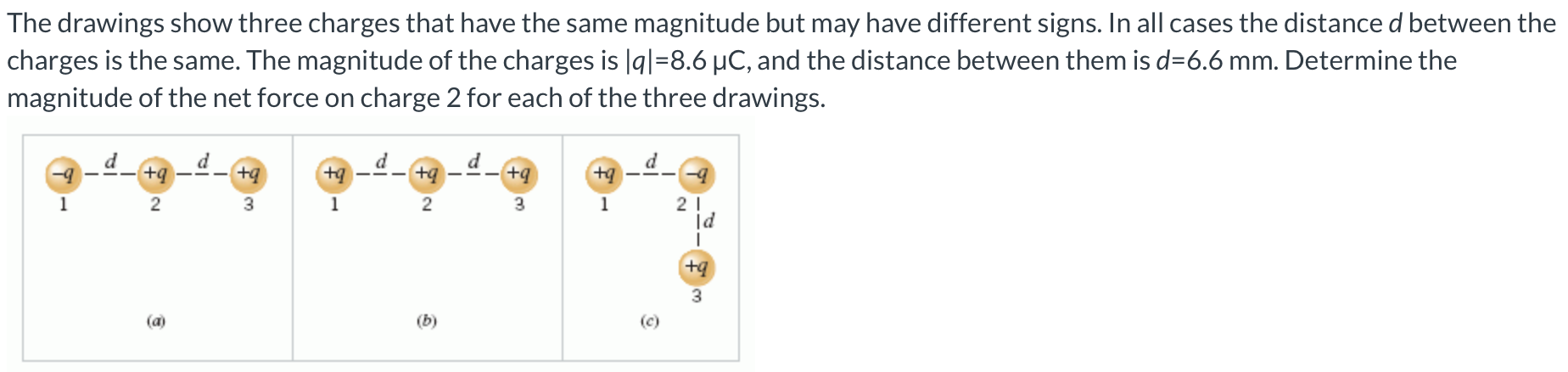 The drawings show three charges that have the same magnitude but may have different signs. In all cases the distance d between the charges is the same. The magnitude of the charges is |q| = 8.6 μC, and the distance between them is d = 6.6 mm. Determine the magnitude of the net force on charge 2 for each of the three drawings.